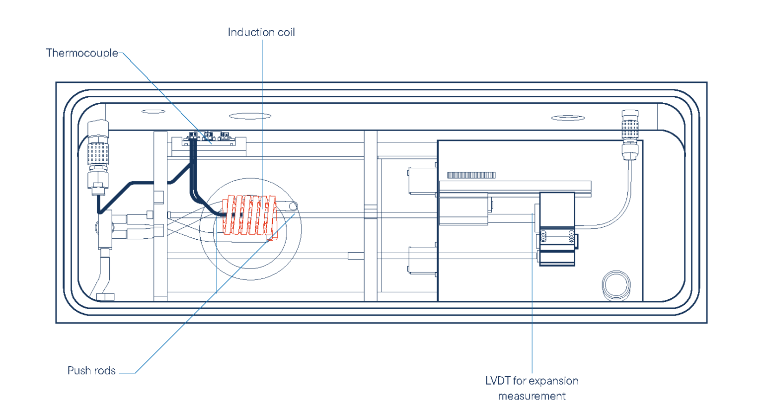 дилатометр, DIL L78 RITA, закалка металлов, фазовые превращения, TTT диаграмма, CCT диаграмма, CHT диаграмма, коэффициент теплового расширения, лазерная спеклометрия, ультразвуковая диагностика, механические испытания, сжатие, растяжение, индукционная печ